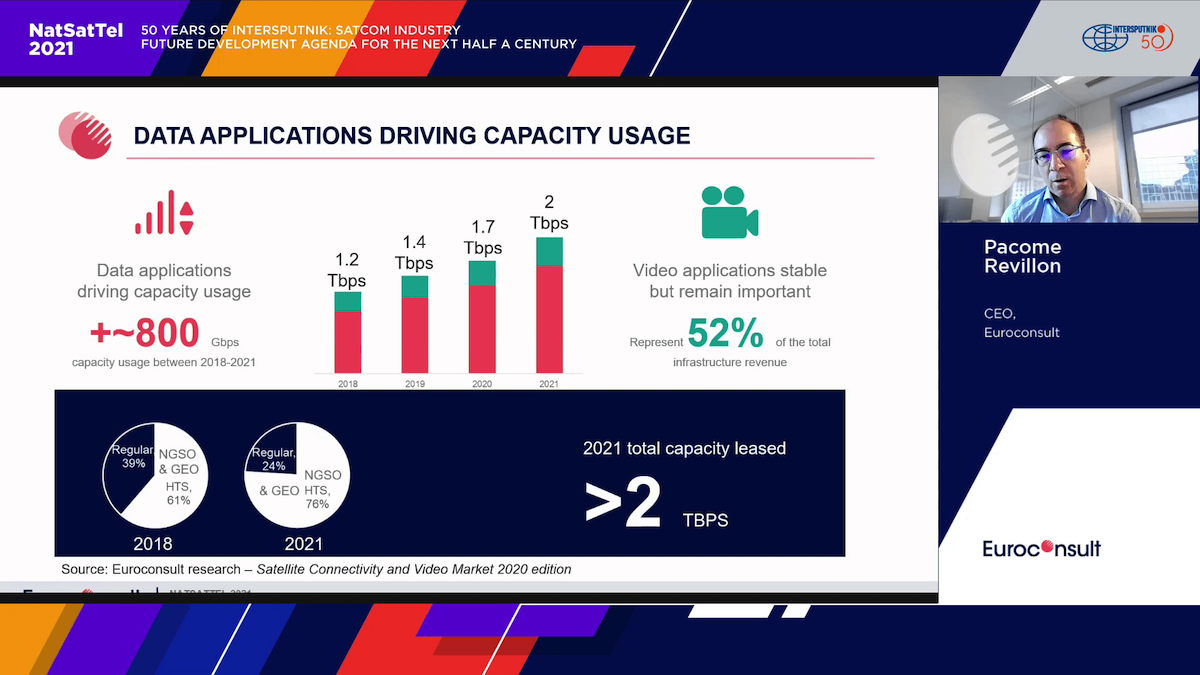 NatSatTel2021 Conference